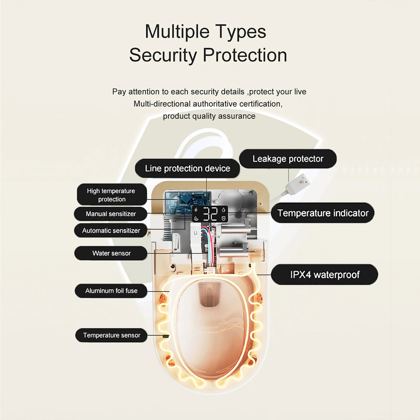 Loniko K1 Smart Toilet, One-Piece Bidet, Heated Seat & Auto Flush
