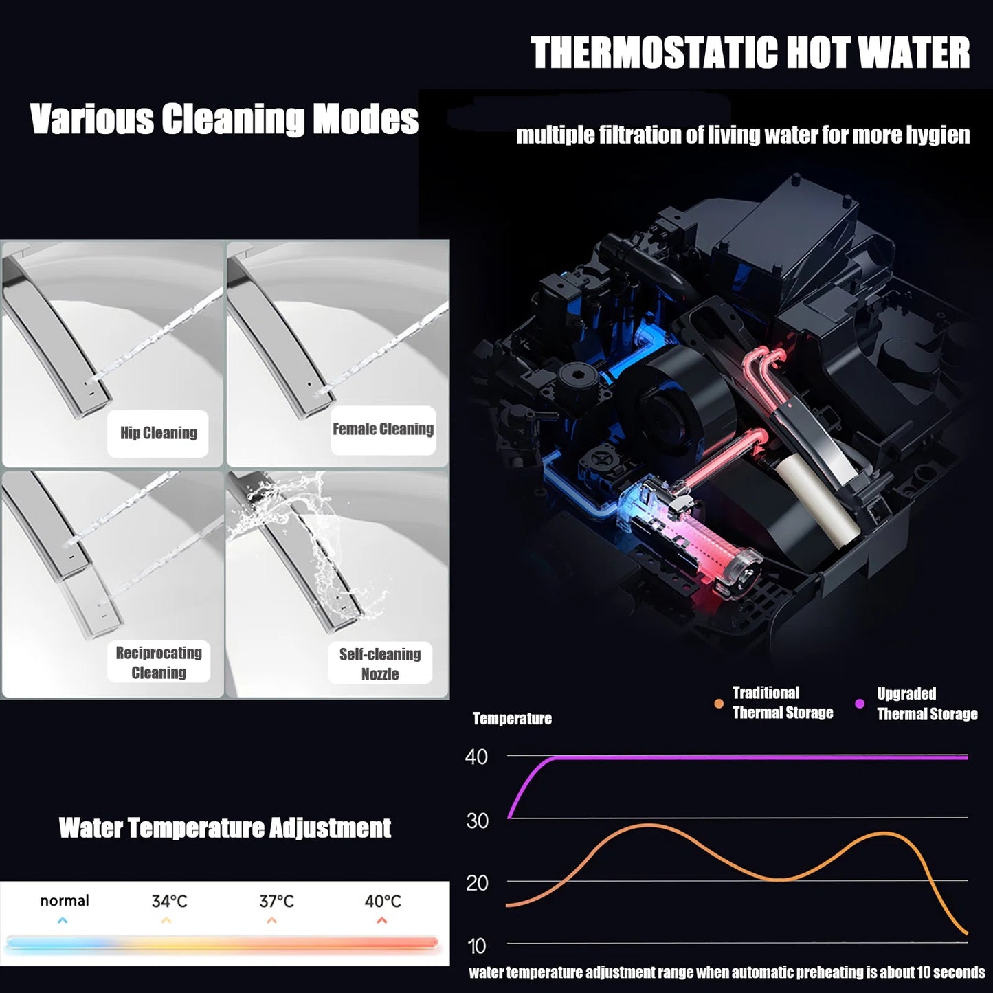 Loniko U2 Auto Open & Close Smart Bidet Toilet with Foot sensor, Tankless Toilet with Auto Flushing